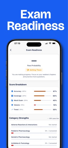 NCLEX PN EXAM PRACTICE | 2026 iPhone screenshot