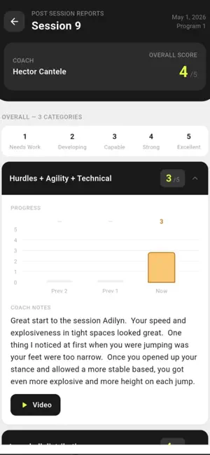 MAGIS Performance screenshot 2