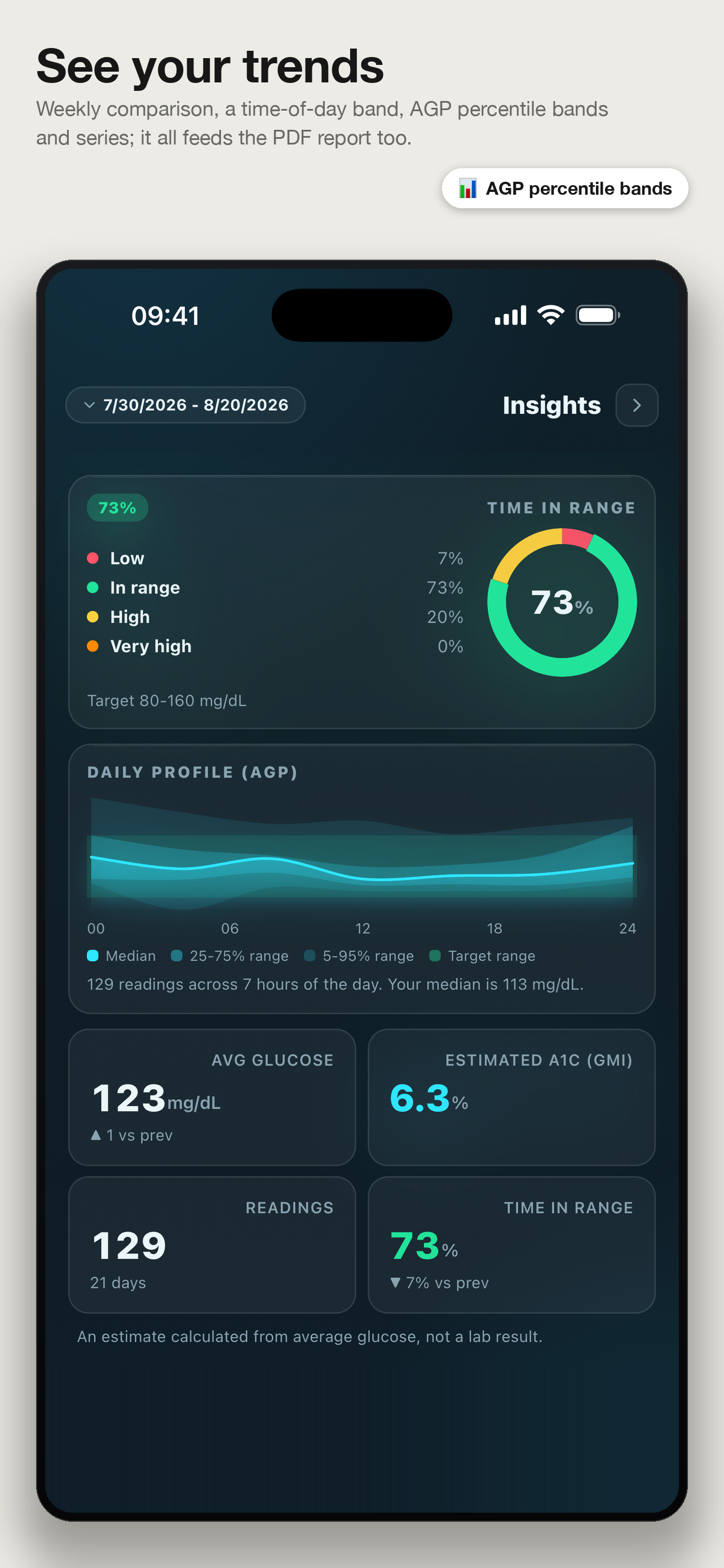 zerospike: Blood Sugar Diary screenshot 6