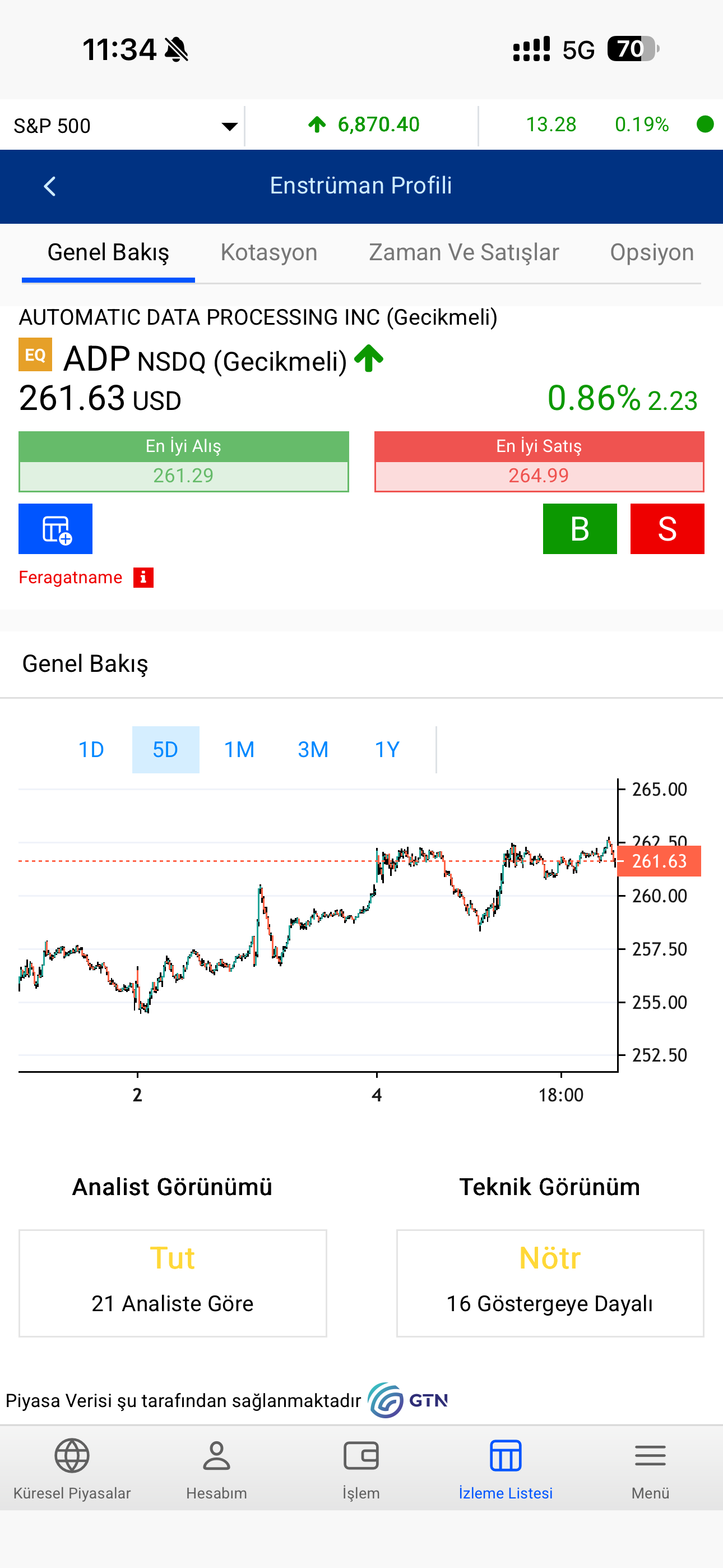 GYMD - UP Trader