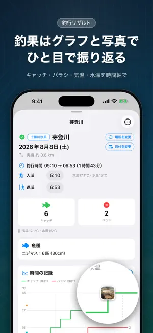渓流どうでしょう screenshot 2