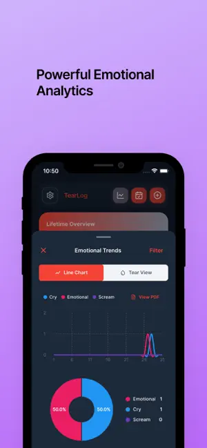 Cry Tracker - TearLog screenshot 3