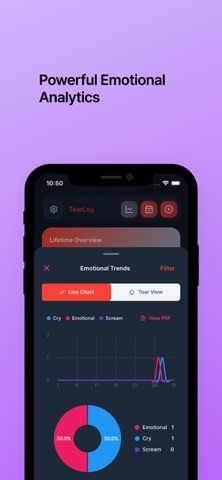 Cry Tracker - TearLog Screenshot 3 of 6