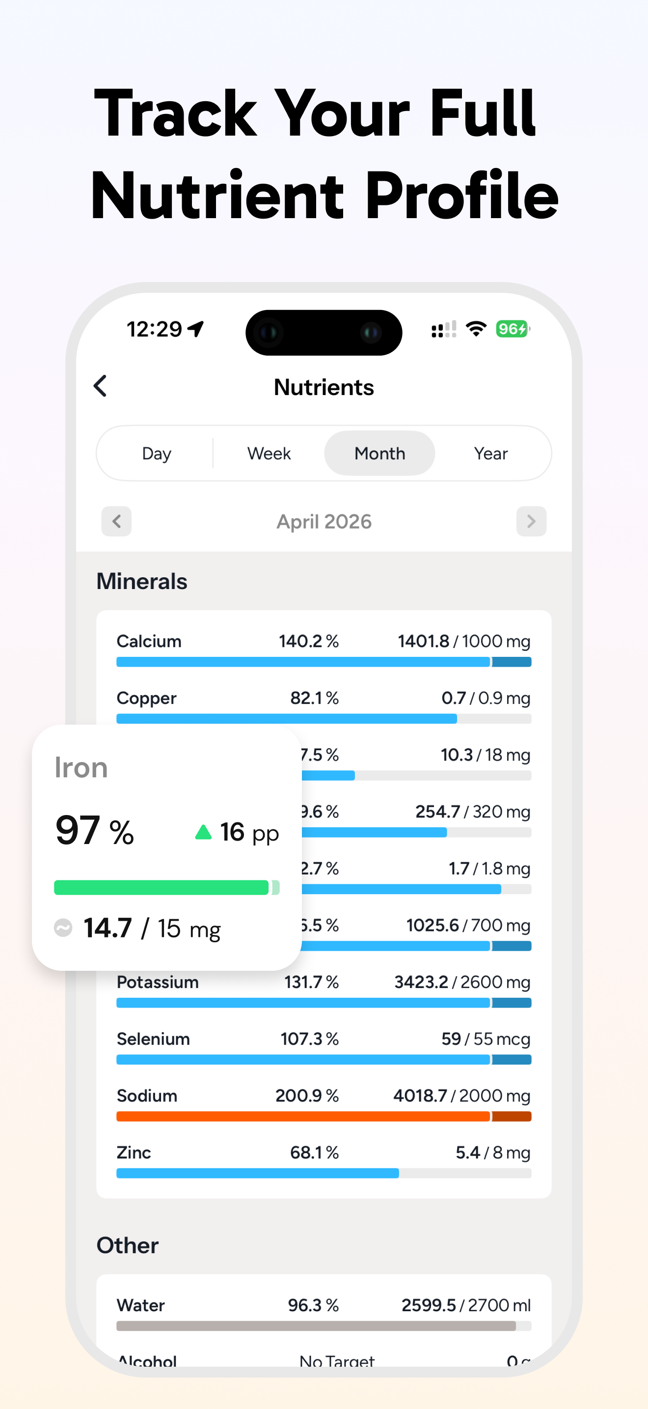 Bodyfon: AI Calorie Tracker screenshot 4