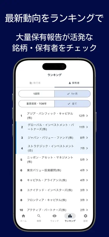 アクティビストウォッチャー screenshot 4 of 7