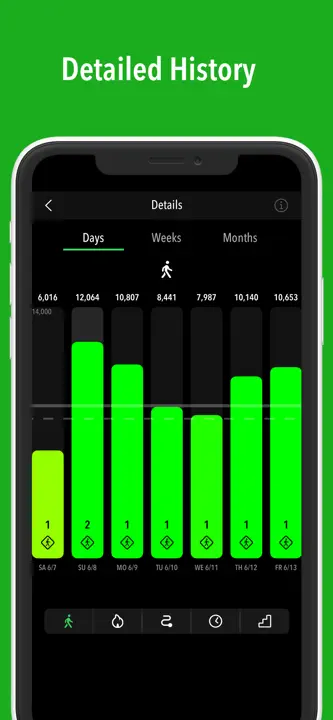 ActivityTracker Pedometer : capture d’écran 5 sur 5