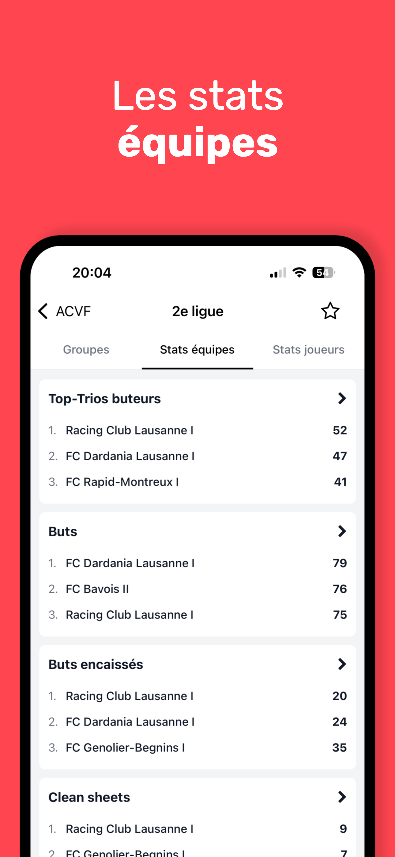 Footstats