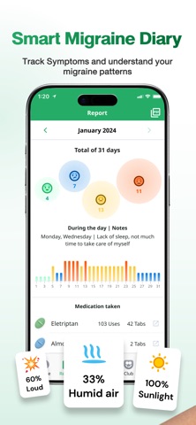 Smile Migraine - Diary & Coach iPhone screenshot