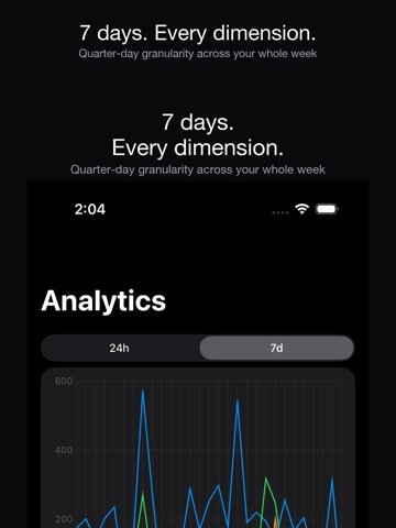 StaffPlus Analytics iPad screenshot