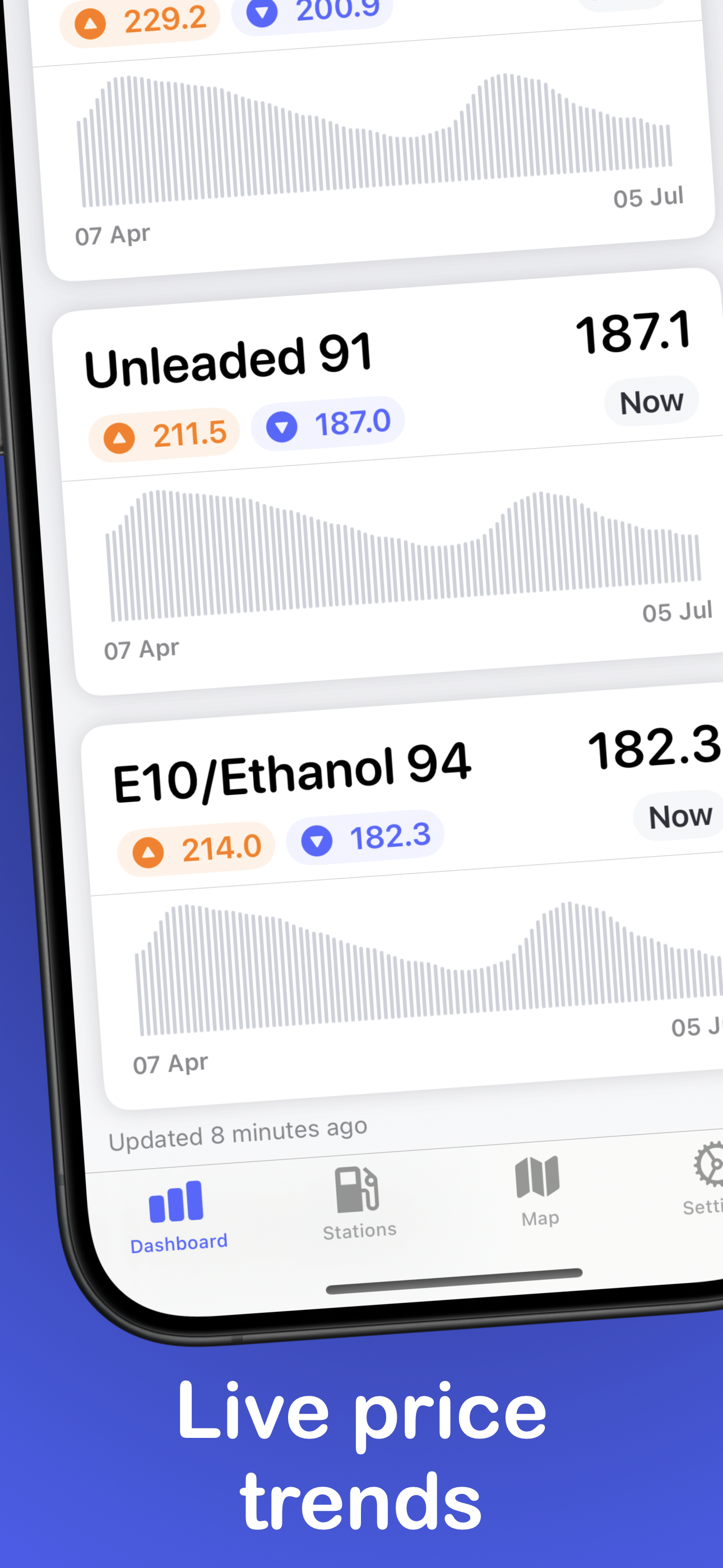 Petty: Cheap Petrol Finder