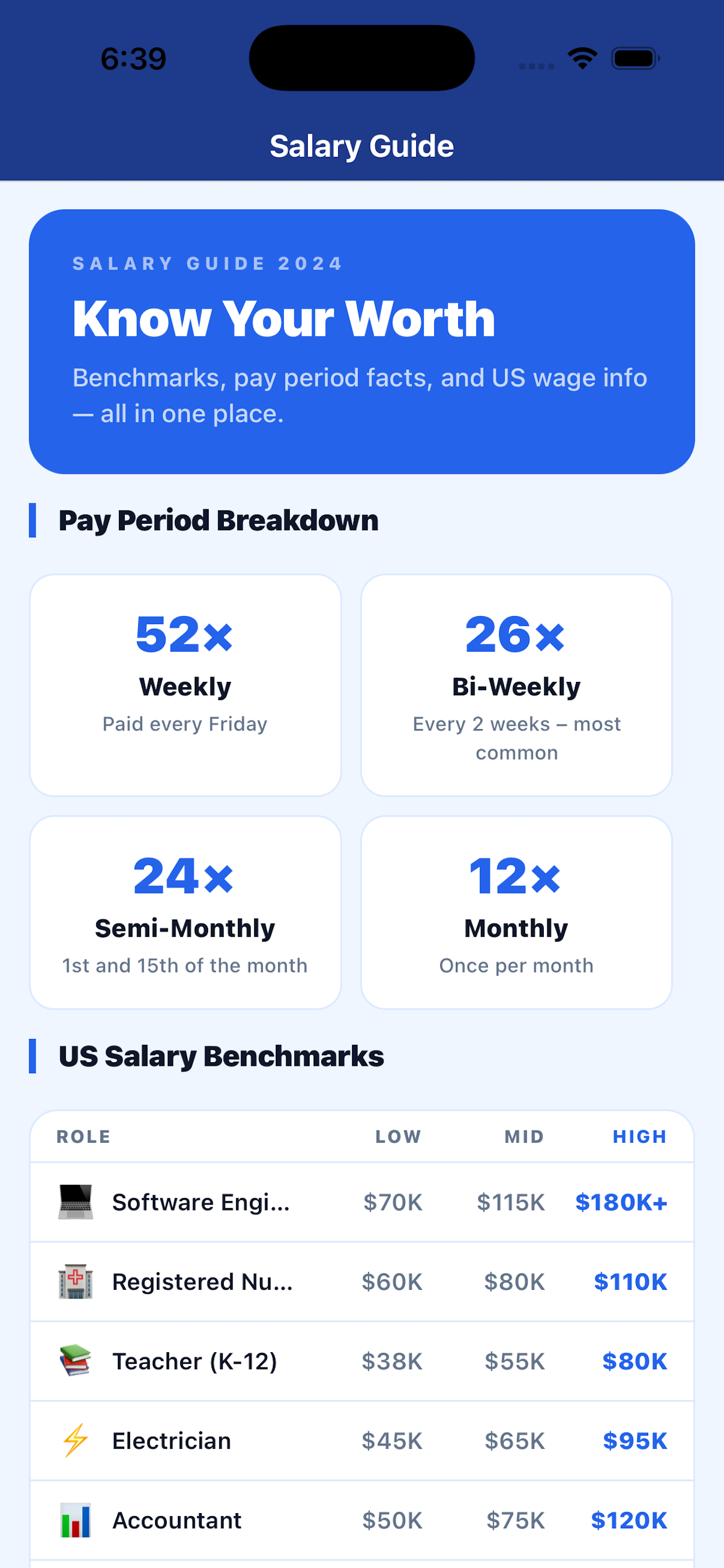 Salary to Hourly: Wage Calc