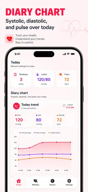 Blood Pressure Tracker : Log screenshot 2