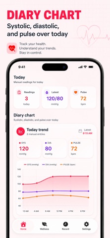 Blood Pressure Tracker : Log iPhone screenshot