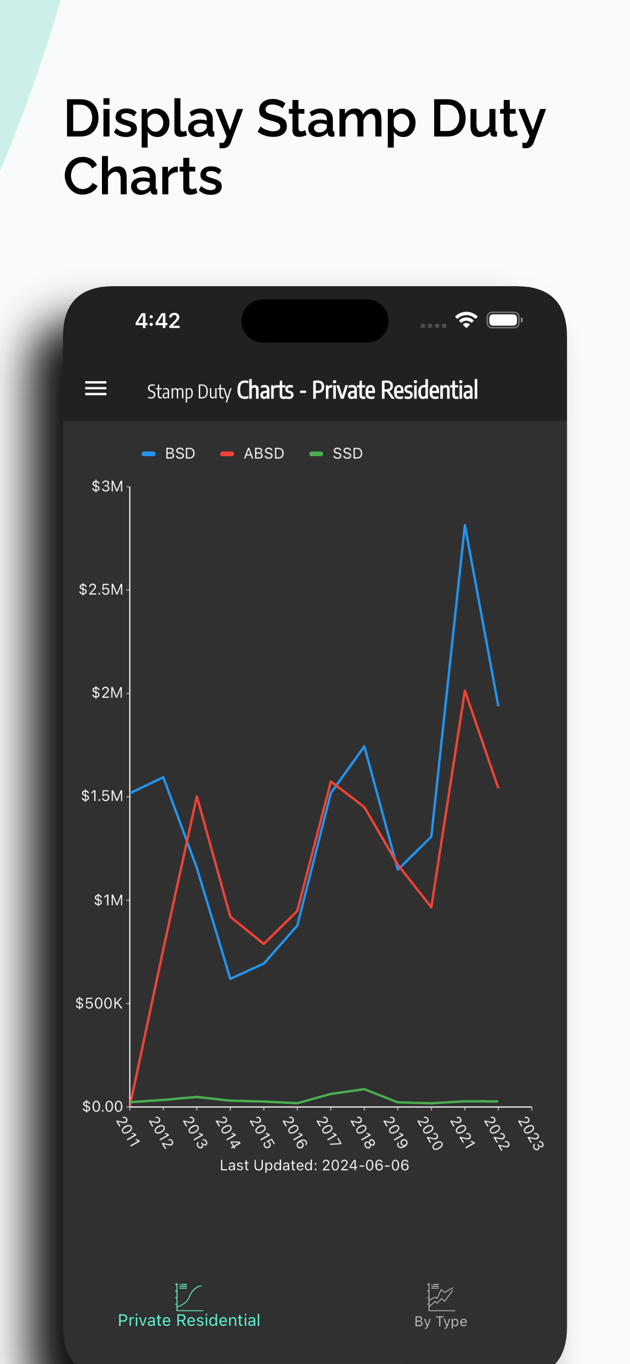 Stamp Duty
