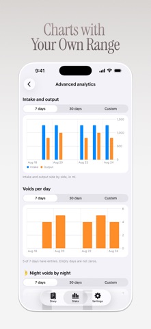 Bladder Diary: Fluid Balance Screenshot 5 of 9