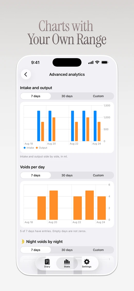 Bladder Diary: Fluid Balance screenshot 5
