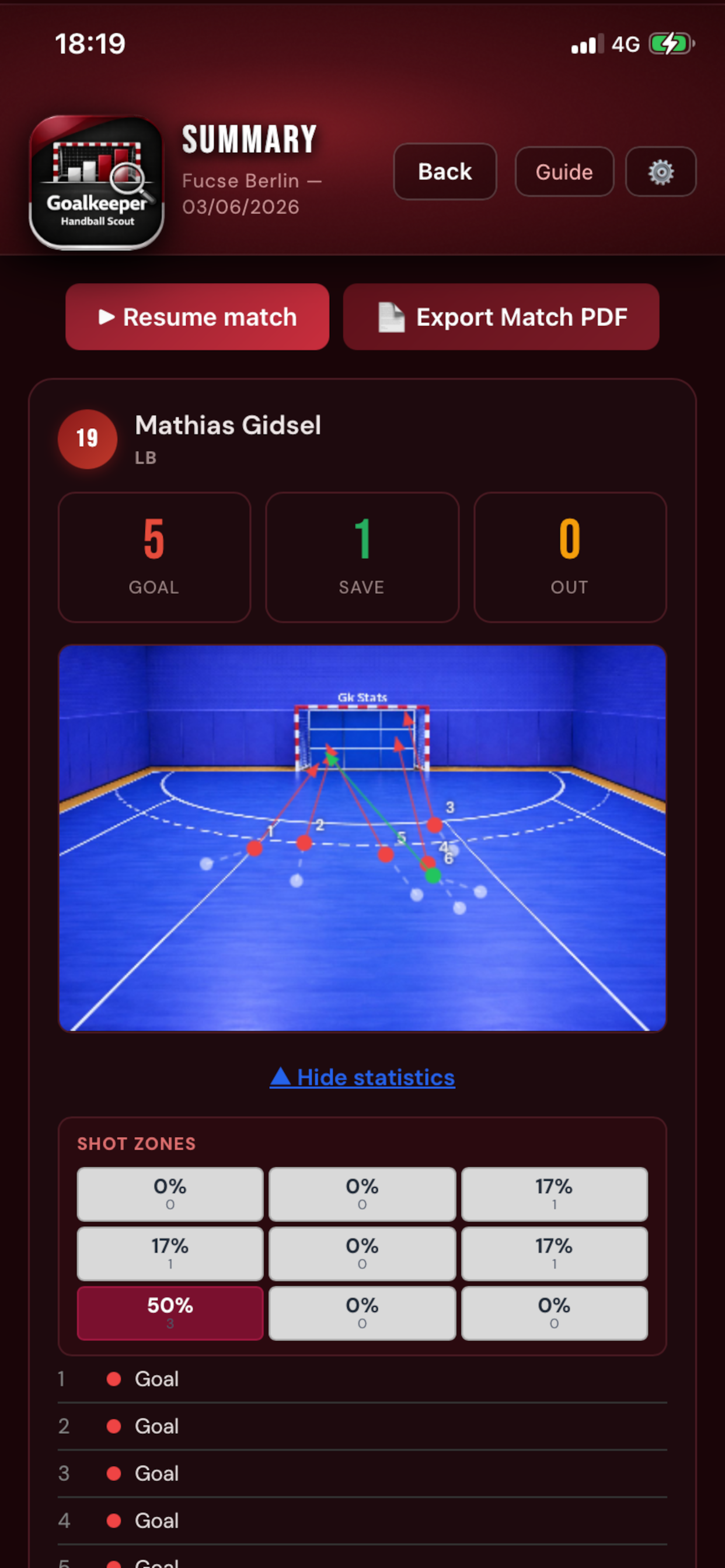 Goalkeeper Handball Scout screenshot 5
