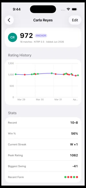 Club Ladder screenshot 2