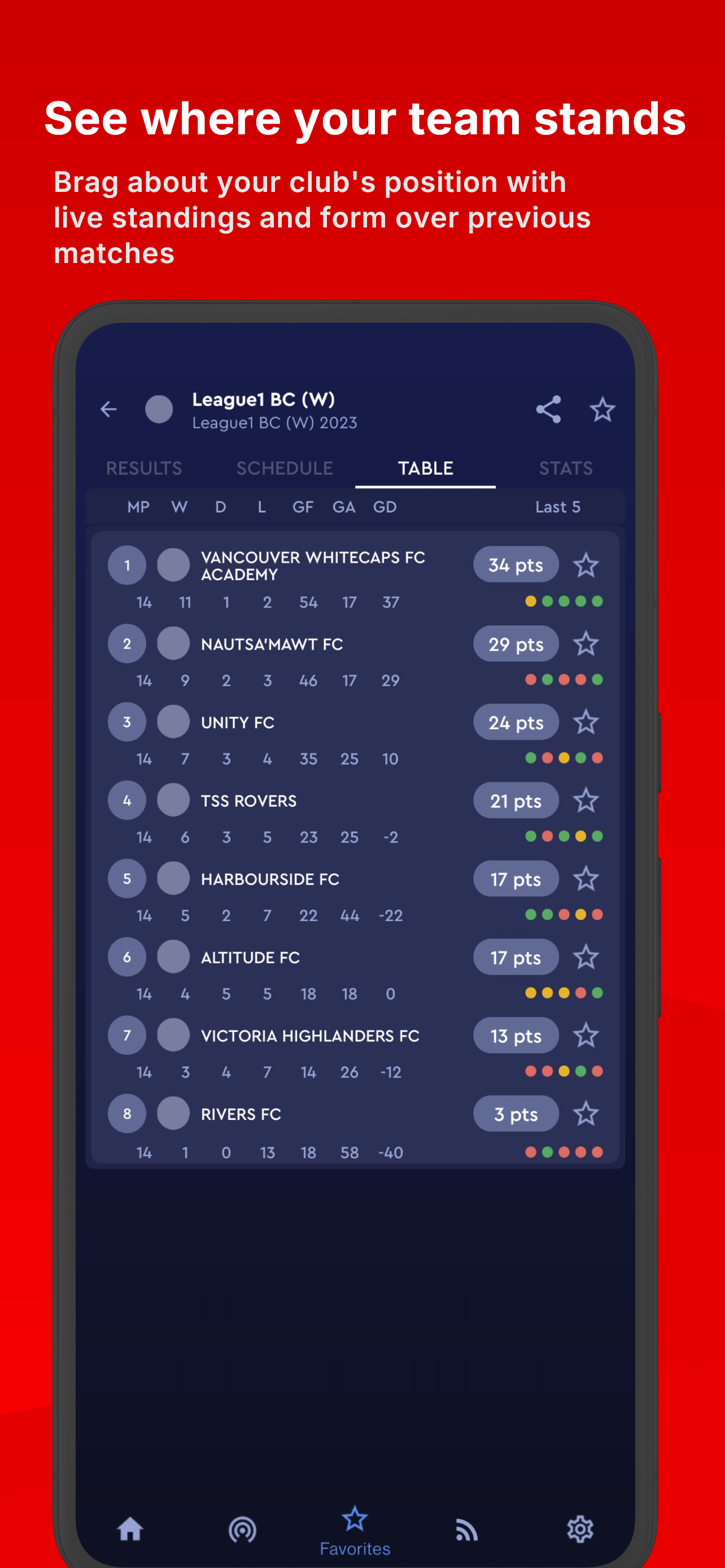 Premier Soccer Leagues Canada