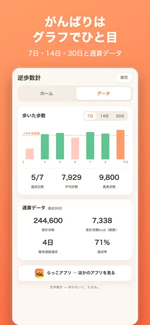 逆歩数計 - サボると借金がたまる歩数計 screenshot 4