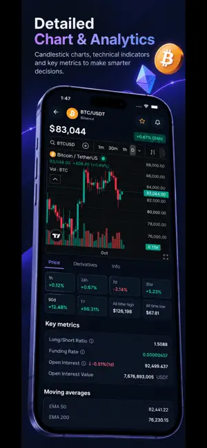 Trading Compass: Crypto screenshot 2