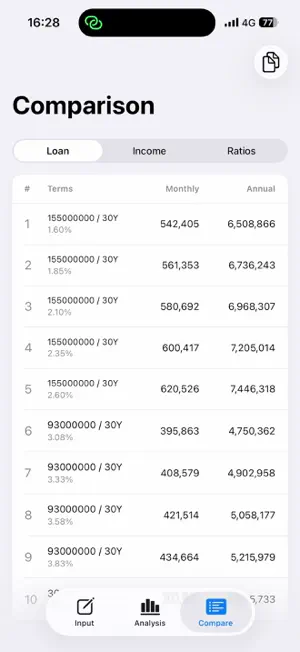 Mortgage Calculator: Compare screenshot 4