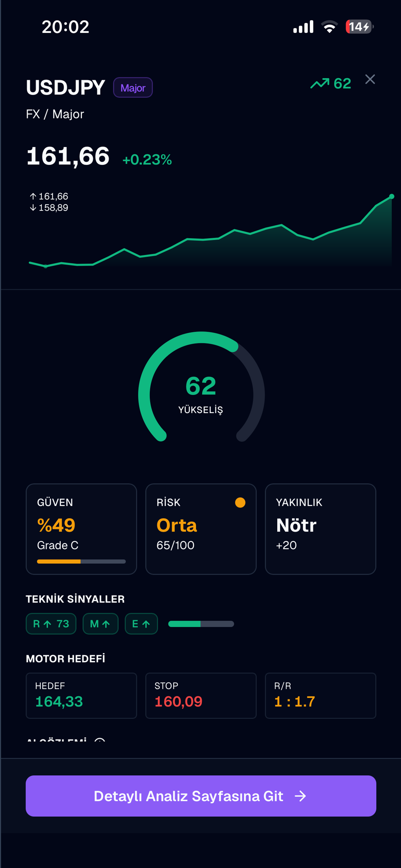 ChainLabs: AI Piyasa Analiz screenshot 3