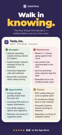 SWOT Pal screenshot 1