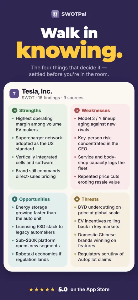 SWOT Pal screenshot 1