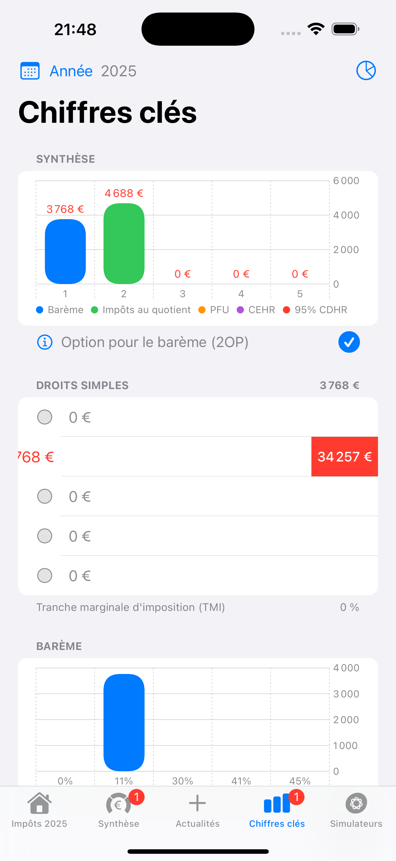 Impôts 2025