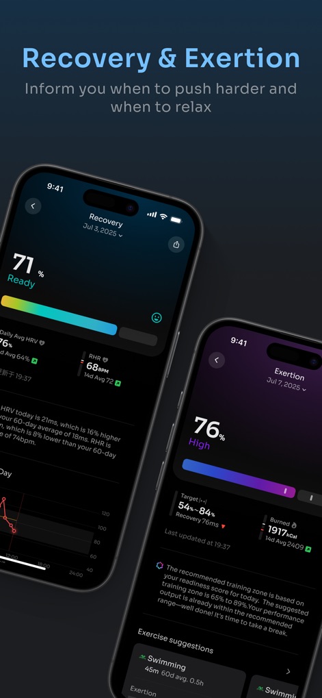 PeakWatch - AI Fitness Coach - 本ツールは、現在の回復状態を「Ready」などのステータスで表示し、推奨される運動強度と消費カロリーを明確に提示します。