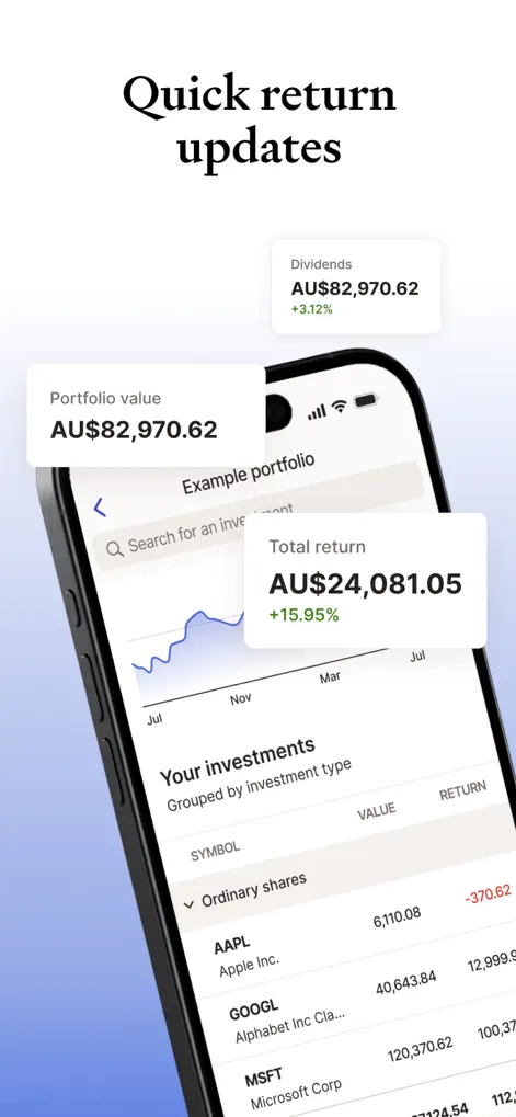 Sharesight - Portfolio Tracker - Finance App | MWM