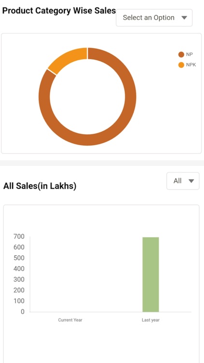 Gromor Mitra - Dealer App