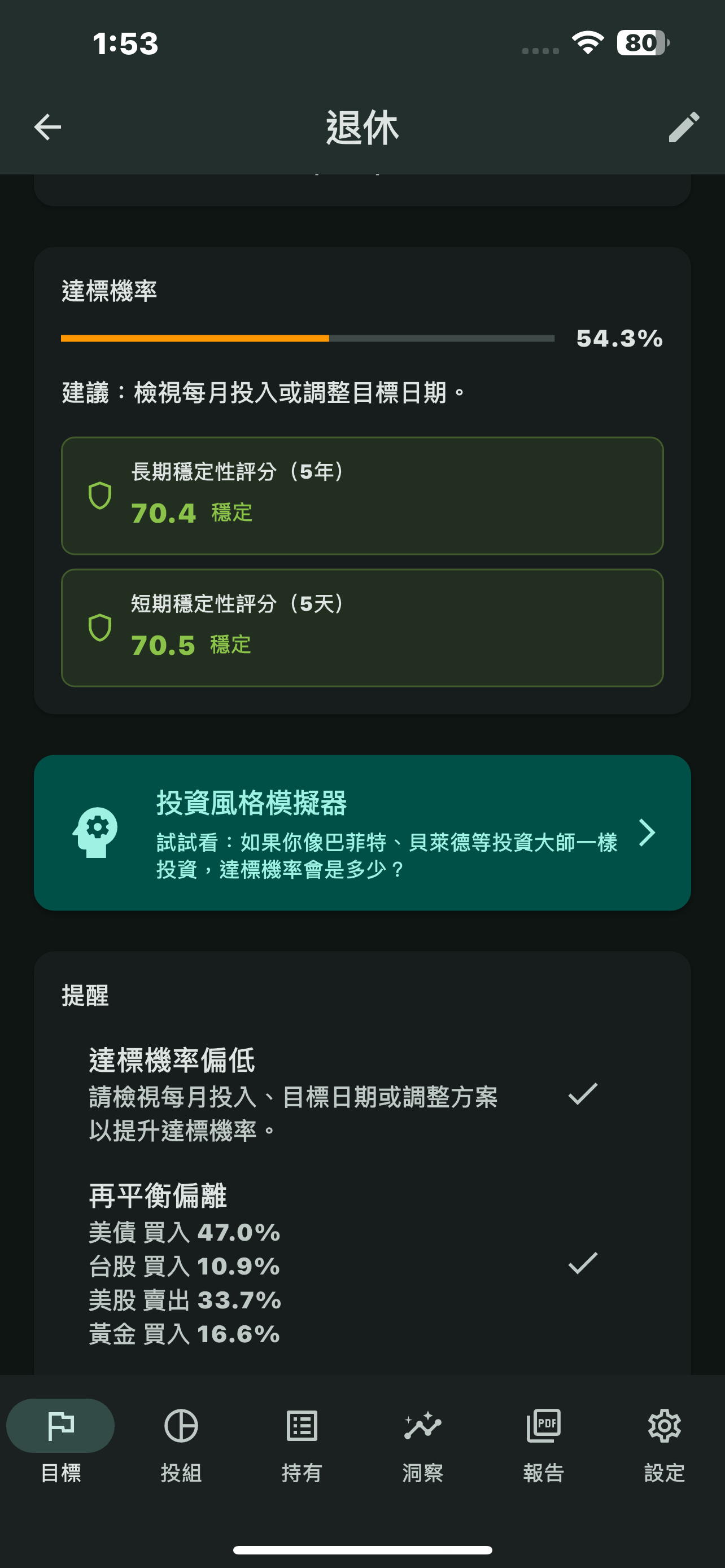 日日資產