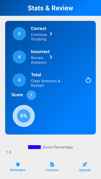 Med-Surg Practice Exam Screenshot