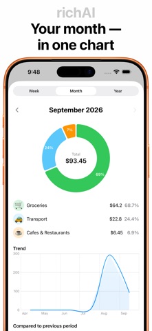 richAI: Expense Tracker Screenshot 4 of 7