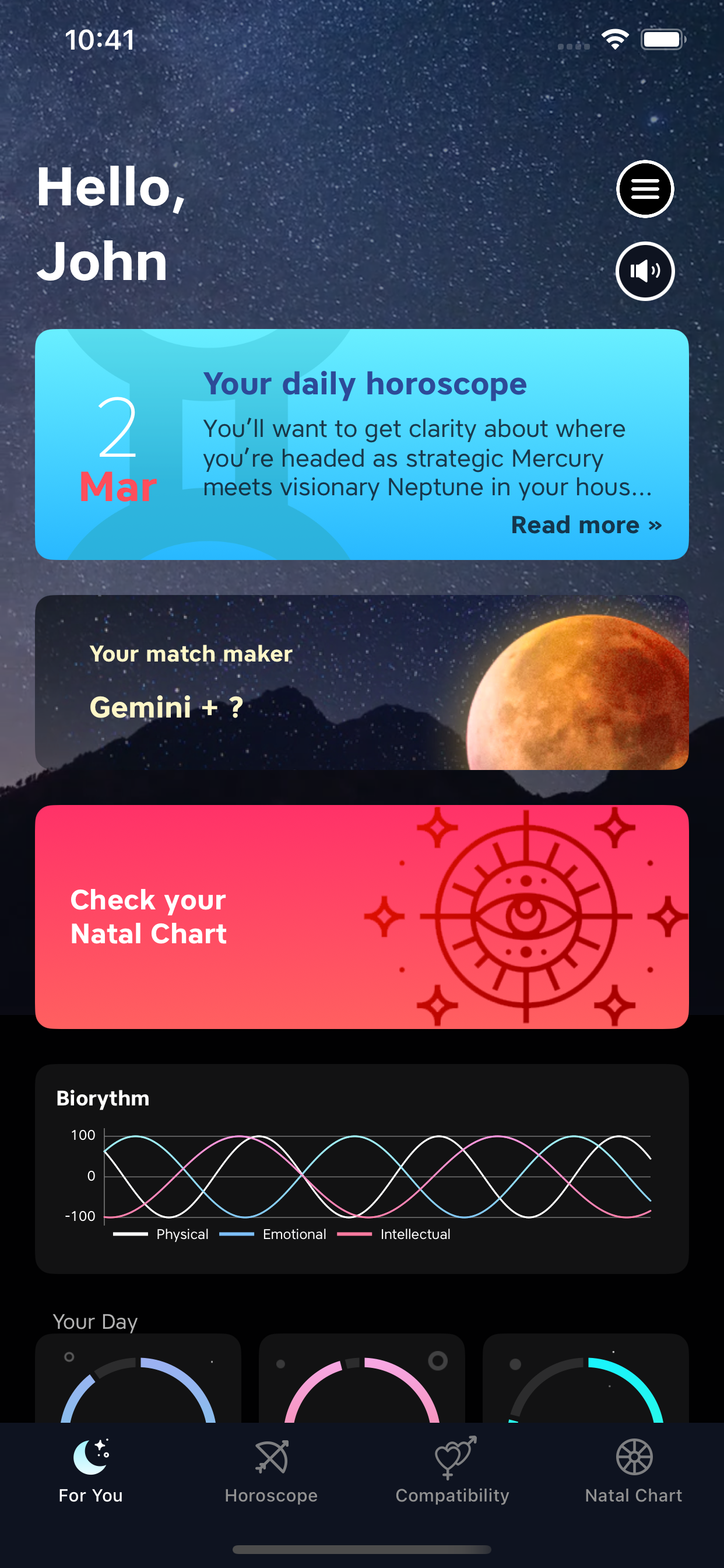 Horoscope & Astrology - Future