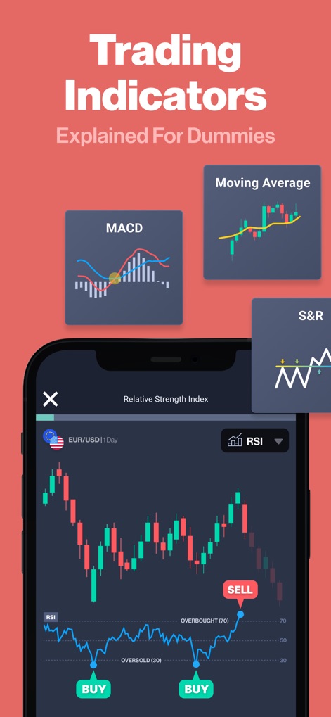 Forex Trading School & Game - L'app demistifica gli indicatori di trading, presentando esempi visivi come il **MACD** e l'**RSI** con chiari segnali di acquisto e vendita.