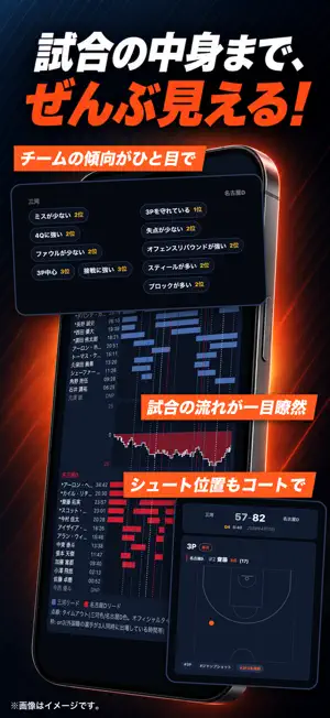 SIXTYZERO シックスティゼロ｜バスケ予想 screenshot 2