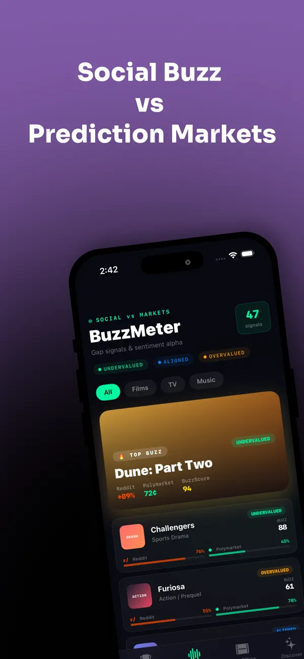 Screenshot #3 pour EntertainmentPulse AI Forecast