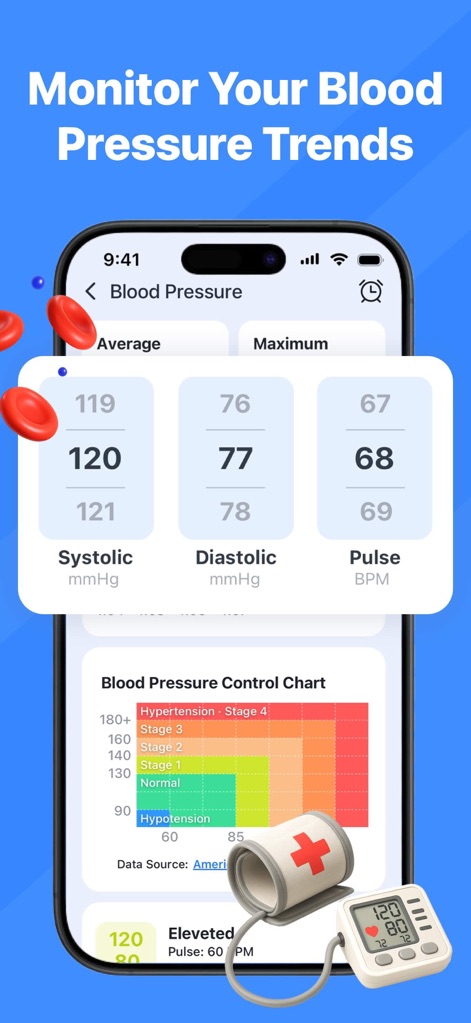 VitalBeat: Blood Sugar Tracker - La aplicación organiza los datos de presión arterial con promedios y máximos (X), complementados por un gráfico de control codificado por colores (Y) que indica los niveles.