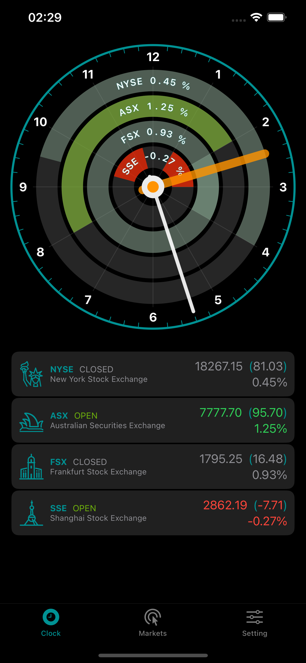 Financial Clock