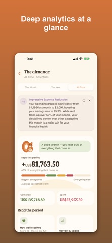 Waisly: Money & Budget Tracker iPhone screenshot
