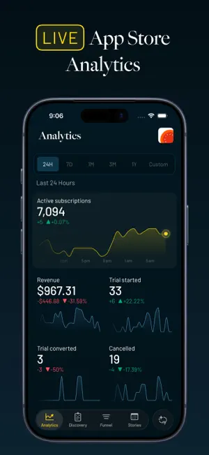 Driven – Live App Analytics screenshot 1
