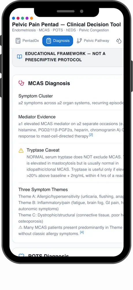 Pelvic Pain Pentad screenshot 2