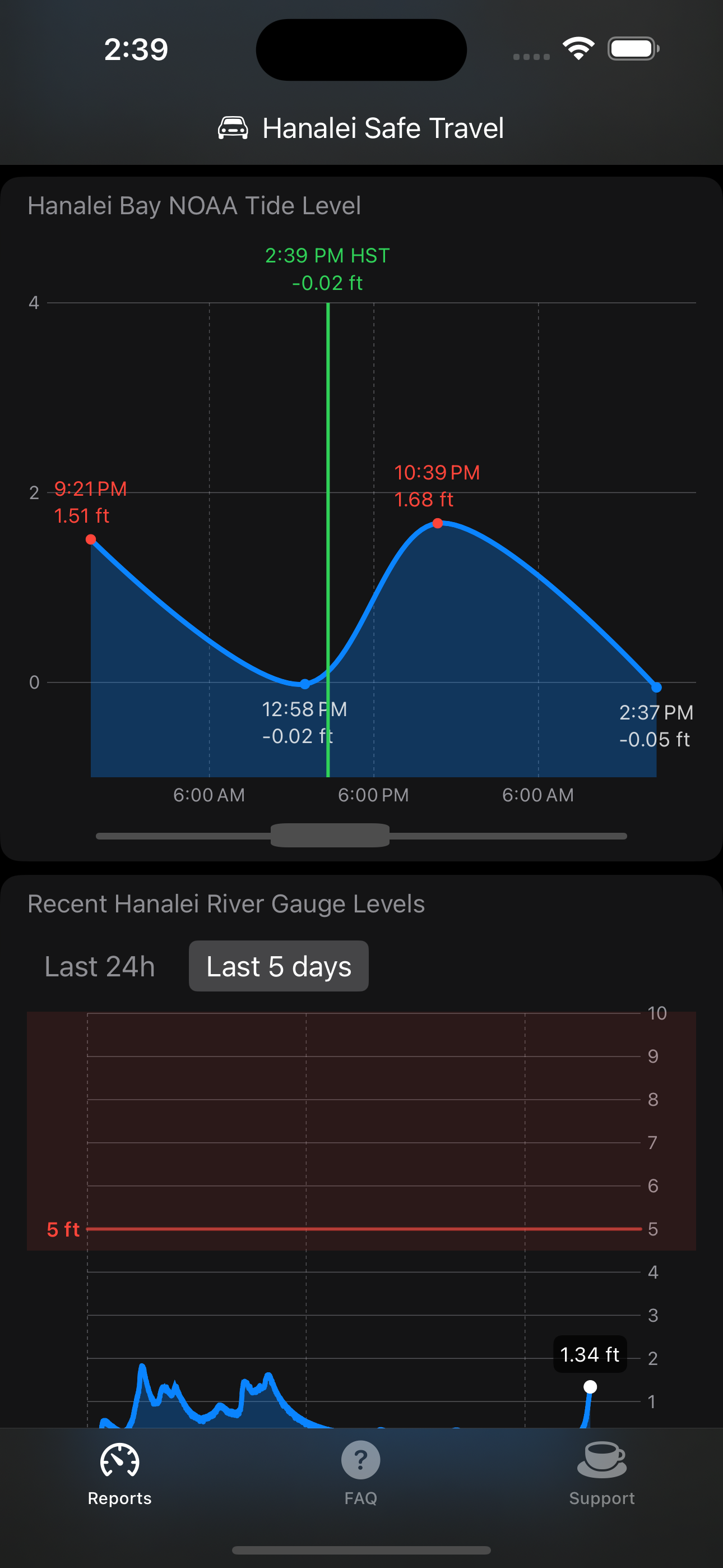Hanalei