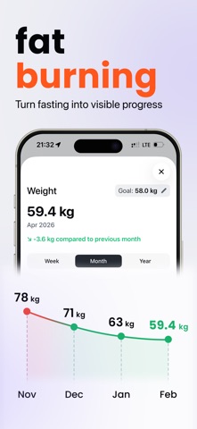 Fasting Tracker : Weight Water iPhone screenshot