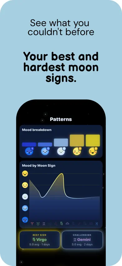 LunarLog: Moon & Mood Tracker screenshot 2