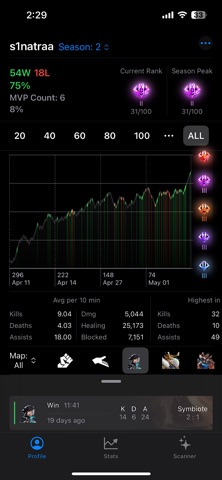 Rivals Tracker Screenshot 4 of 9