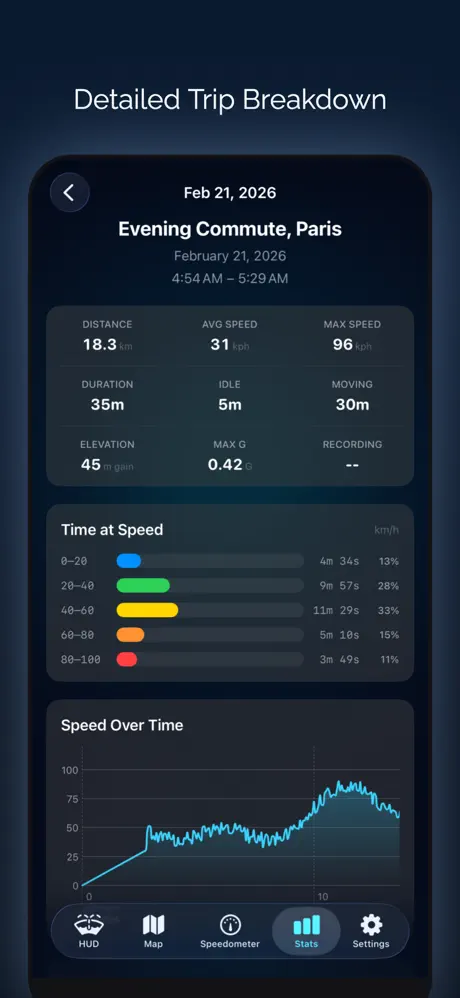 Speedometer：GPS速度计 应用截图